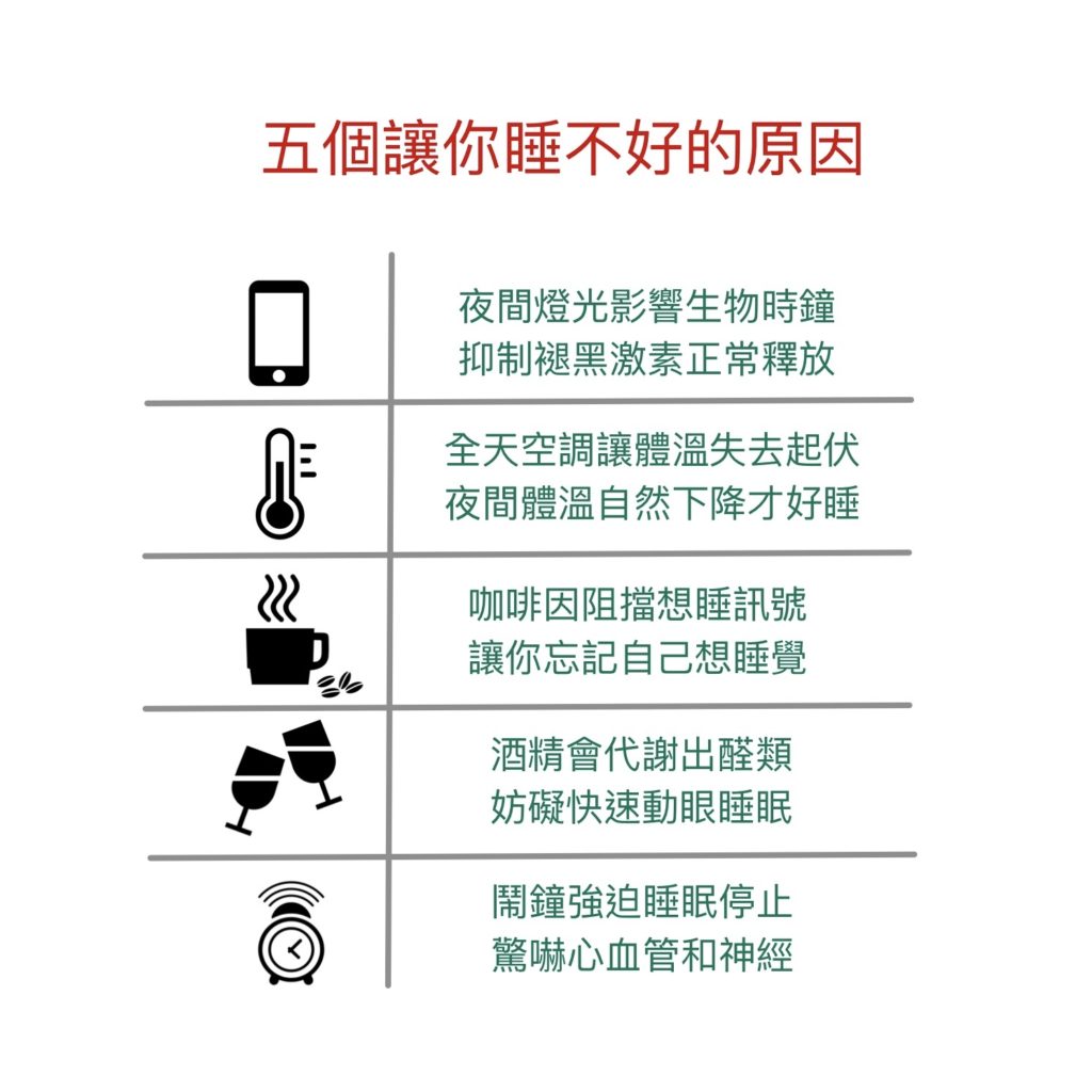 你睡得夠嗎 什麼是新冠失眠 Coronasomnia Hy教練的身心強壯指南