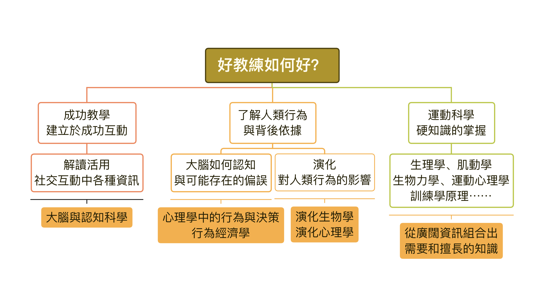 知識系統